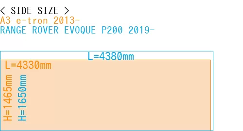 #A3 e-tron 2013- + RANGE ROVER EVOQUE P200 2019-